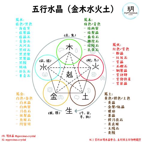 紫水晶五行屬什麼|五行水晶是什麼？必學五行水晶分類指南 